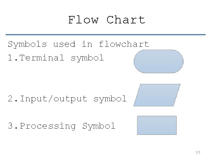 Flow Chart Symbols used in flowchart 1. Terminal symbol 2. Input/output symbol 3. Processing