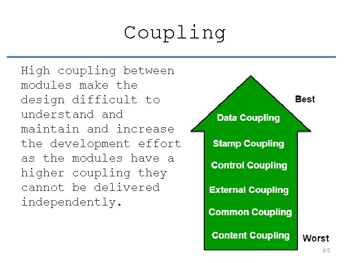 Coupling High coupling between modules make the design difficult to understand maintain and increase