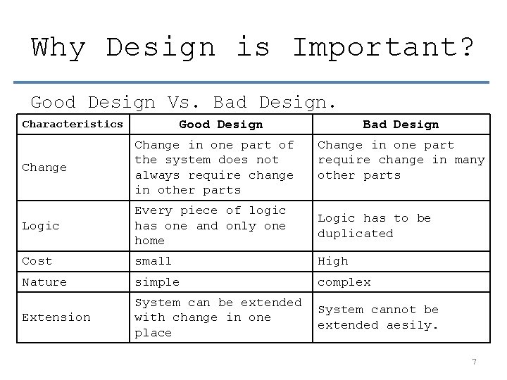 Why Design is Important? Good Design Vs. Bad Design. Good Design Characteristics Bad Design