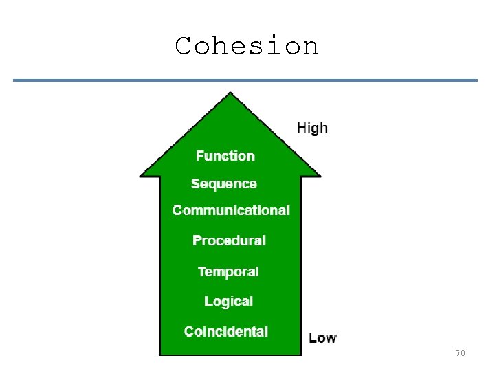 Cohesion 70 