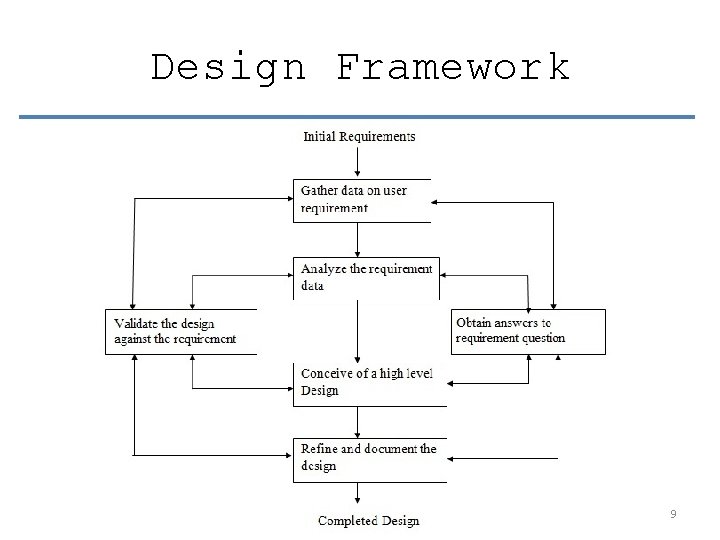 Design Framework 9 