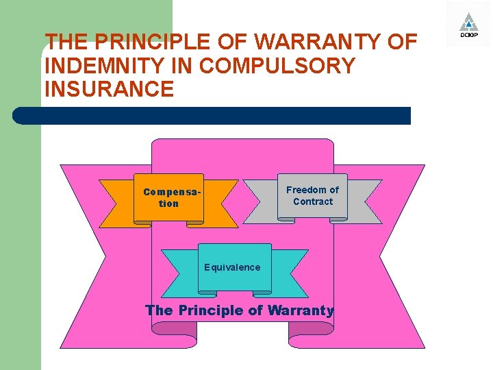 THE PRINCIPLE OF WARRANTY OF INDEMNITY IN COMPULSORY INSURANCE Freedom of Contract Compensation Equivalence