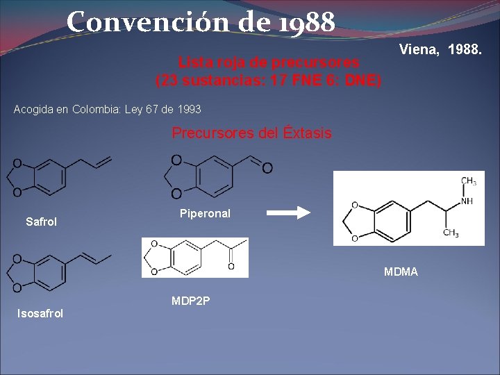 Convención de 1988 Lista roja de precursores (23 sustancias: 17 FNE 6: DNE) Viena,