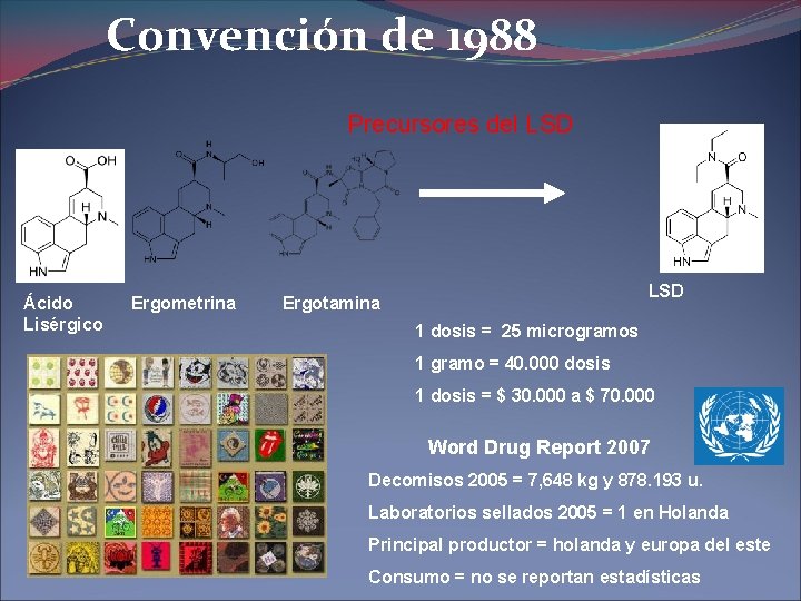 Convención de 1988 Precursores del LSD Ácido Lisérgico Ergometrina LSD Ergotamina 1 dosis =