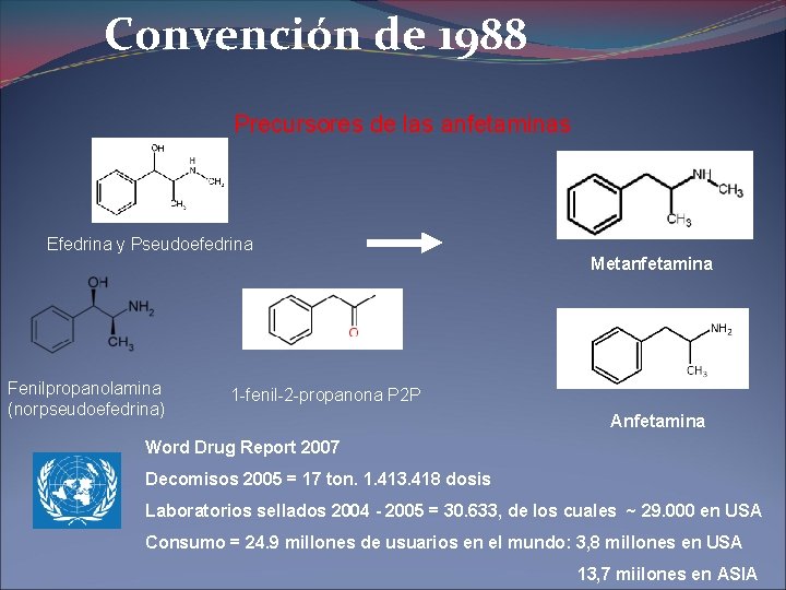 Convención de 1988 Precursores de las anfetaminas Efedrina y Pseudoefedrina Metanfetamina Fenilpropanolamina (norpseudoefedrina) 1