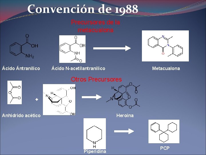 Convención de 1988 Precursores de la metacualona Ácido Ántranilico Ácido N-acetilantranilico Metacualona Otros Precursores