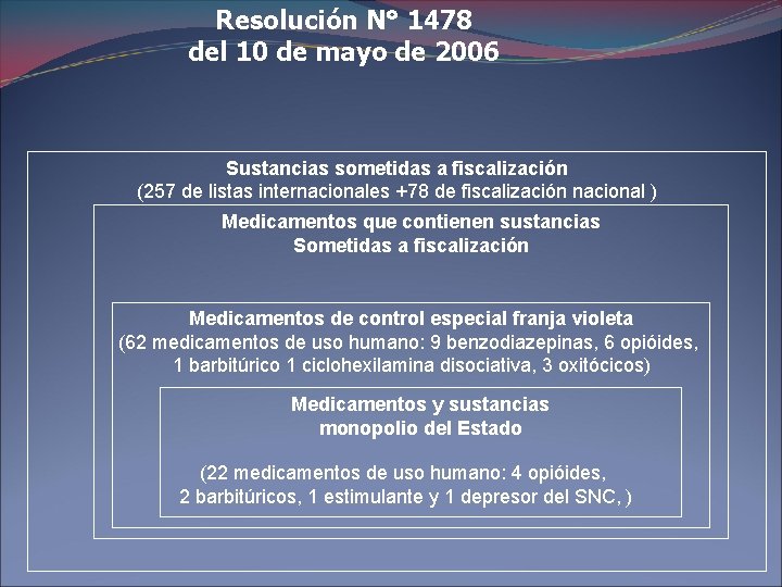 Resolución N° 1478 del 10 de mayo de 2006 Sustancias sometidas a fiscalización (257