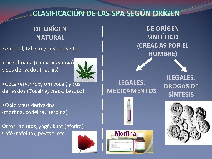 CLASIFICACIÓN DE LAS SPA SEGÚN ORÍGEN DE ORÍGEN SINTÉTICO (CREADAS POR EL HOMBRE) DE