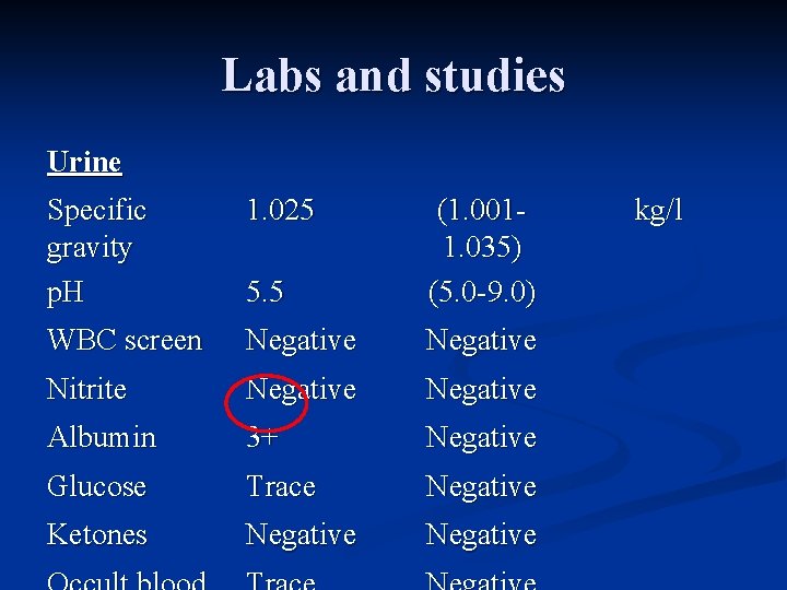 Labs and studies Urine Specific gravity p. H 1. 025 5. 5 (1. 0011.