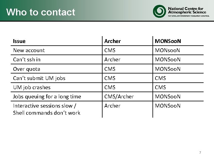 Who to contact Issue Archer MONSoo. N New account CMS MONsoo. N Can’t ssh Who to contact Issue Archer MONSoo. N New account CMS MONsoo. N Can’t ssh