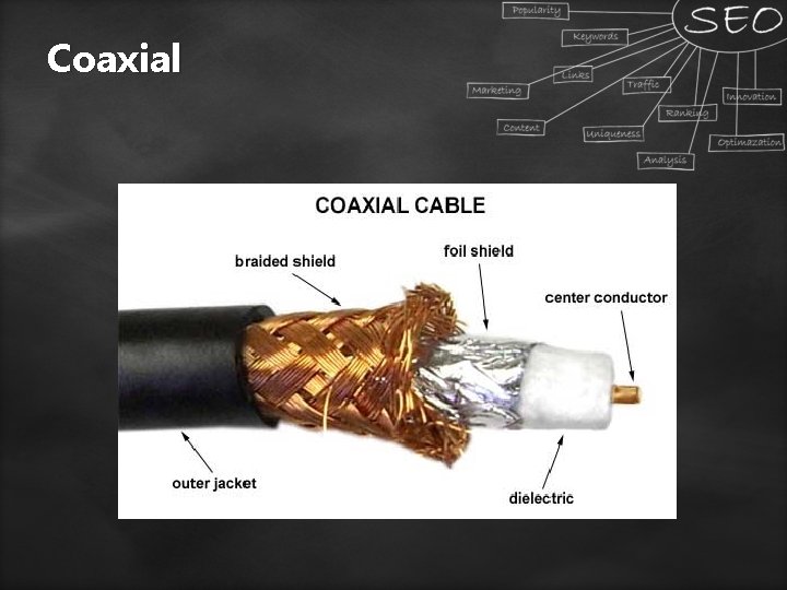 Coaxial Coaxial
