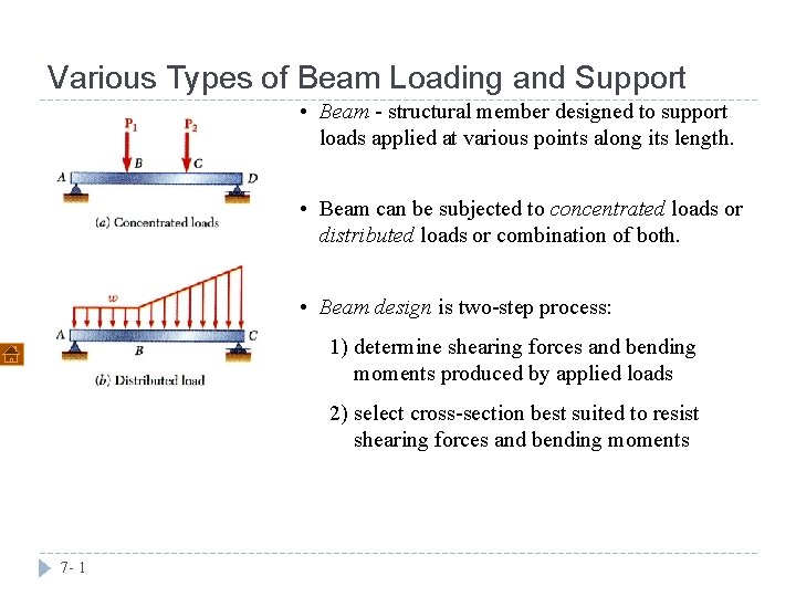 Various Types of Beam Loading and Support • Beam - structural member designed to