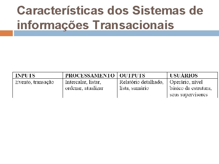 Características dos Sistemas de informações Transacionais Características dos Sistemas de informações Transacionais