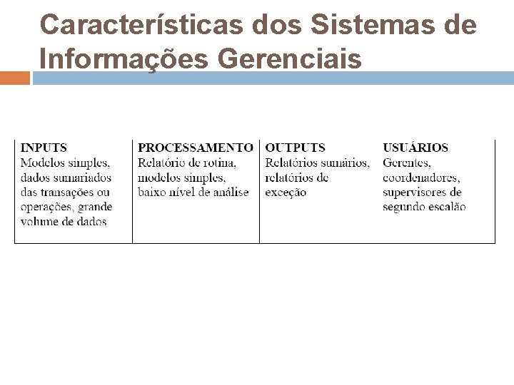Características dos Sistemas de Informações Gerenciais Características dos Sistemas de Informações Gerenciais