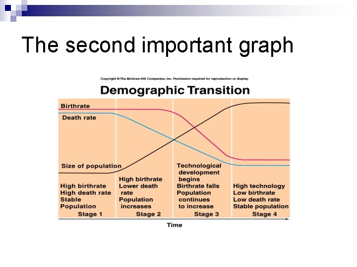 The second important graph 