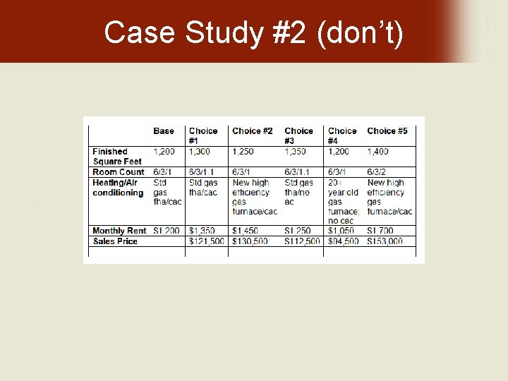 Case Study #2 (don’t) 