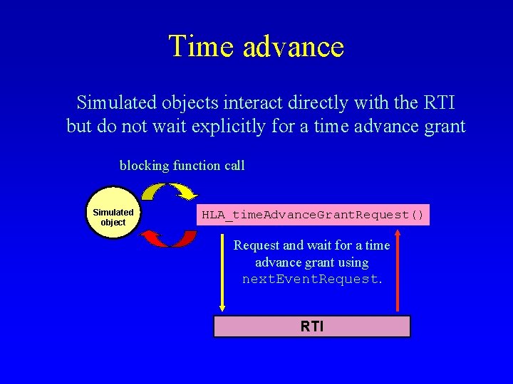 Time advance Simulated objects interact directly with the RTI but do not wait explicitly