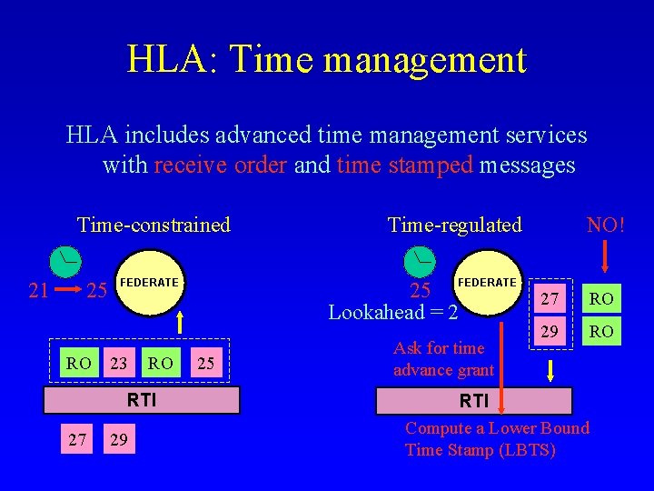 HLA: Time management HLA includes advanced time management services with receive order and time