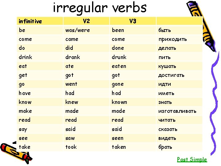 irregular verbs infinitive V 2 V 3 be was/were been быть come came come