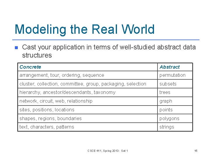 Modeling the Real World n Cast your application in terms of well-studied abstract data