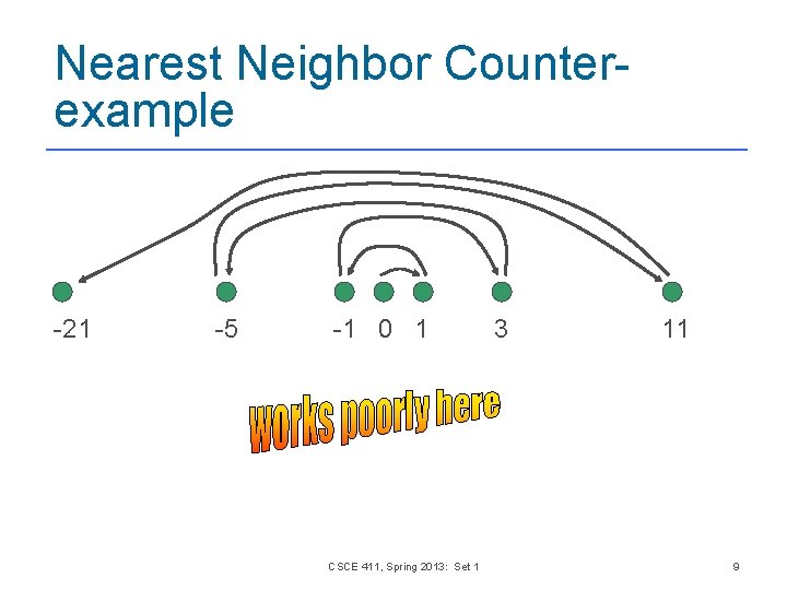 Nearest Neighbor Counterexample -21 -5 -1 0 1 CSCE 411, Spring 2013: Set 1