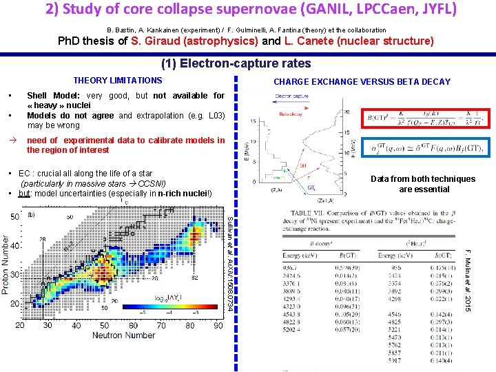 2) Study of core collapse supernovae (GANIL, LPCCaen, JYFL) B. Bastin, A. Kankainen (experiment) 2) Study of core collapse supernovae (GANIL, LPCCaen, JYFL) B. Bastin, A. Kankainen (experiment)