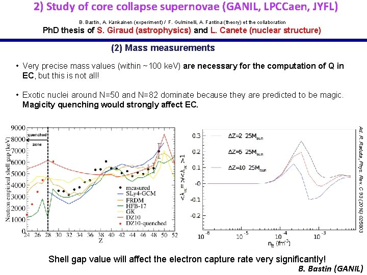 2) Study of core collapse supernovae (GANIL, LPCCaen, JYFL) B. Bastin, A. Kankainen (experiment) 2) Study of core collapse supernovae (GANIL, LPCCaen, JYFL) B. Bastin, A. Kankainen (experiment)