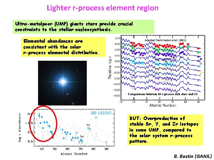 Lighter r-process element region Ultra-metalpoor (UMP) giants stars provide crucial constraints to the stellar Lighter r-process element region Ultra-metalpoor (UMP) giants stars provide crucial constraints to the stellar