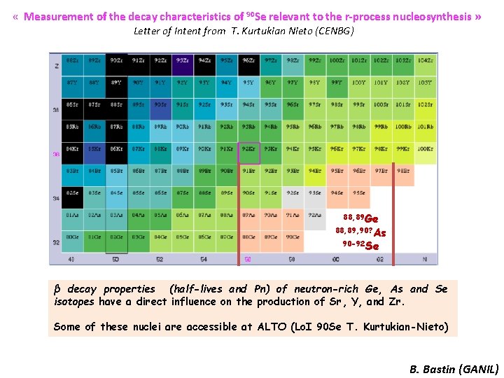 « Measurement of the decay characteristics of 90 Se relevant to the r-process « Measurement of the decay characteristics of 90 Se relevant to the r-process