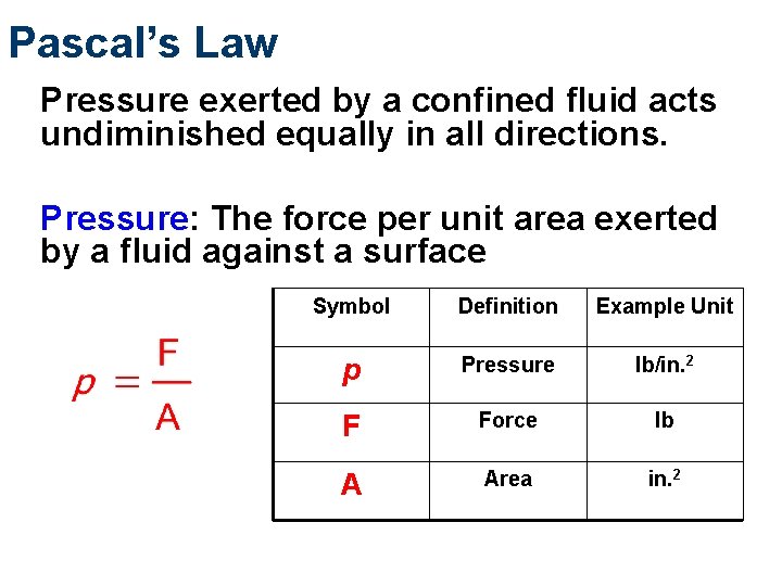 Pascal’s Law Pressure exerted by a confined fluid acts undiminished equally in all directions. Pascal’s Law Pressure exerted by a confined fluid acts undiminished equally in all directions.