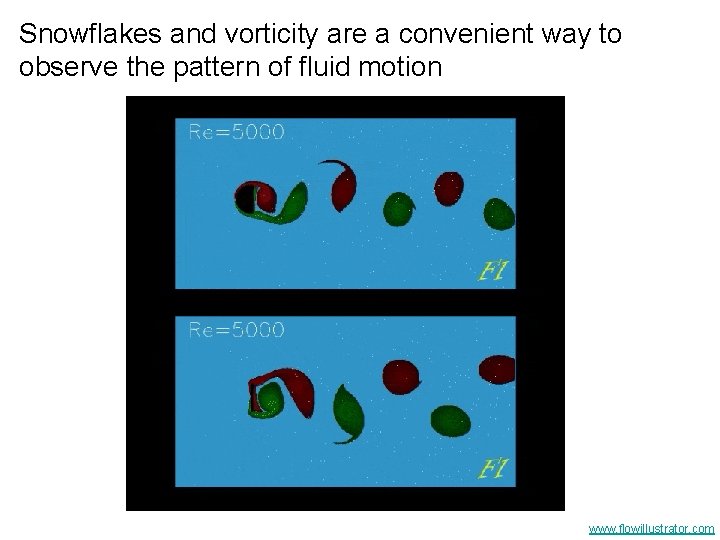 Snowflakes and vorticity are a convenient way to observe the pattern of fluid motion
