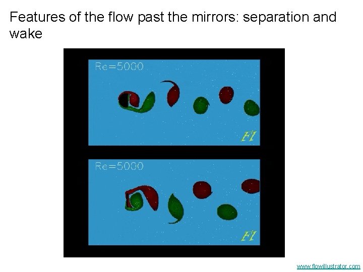 Features of the flow past the mirrors: separation and wake www. flowillustrator. com 