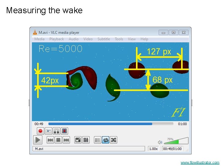 Measuring the wake www. flowillustrator. com 