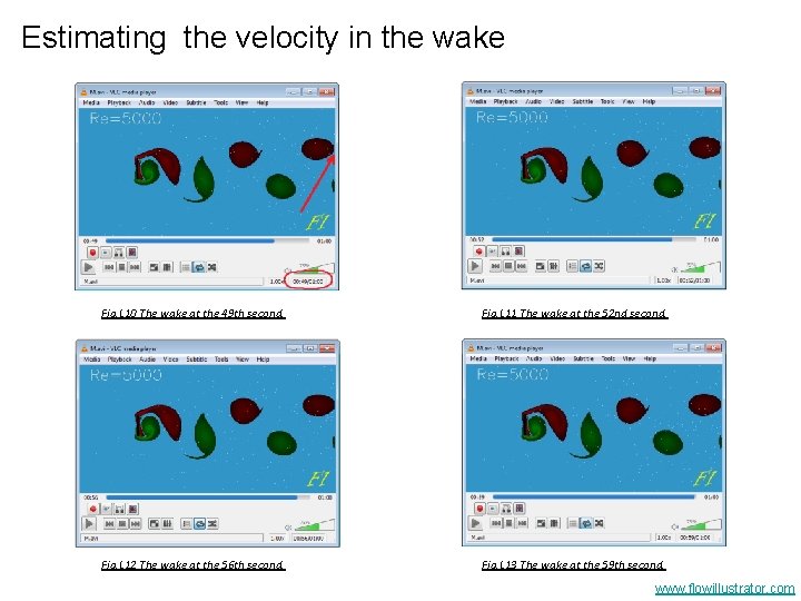 Estimating the velocity in the wake Fig. L 10 The wake at the 49