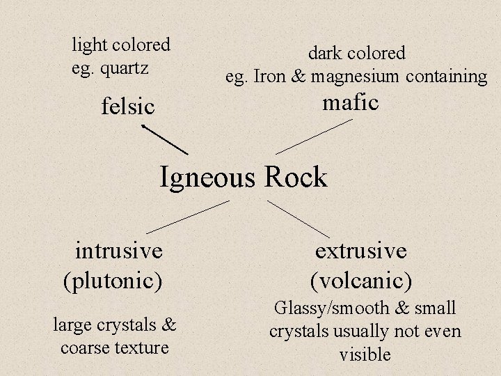 light colored eg. quartz dark colored eg. Iron & magnesium containing mafic felsic Igneous