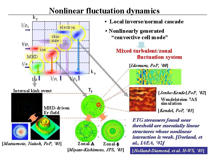 Nonlinear fluctuation dynamics • Local inverse/normal cascade electron • Nonlinearly generated “convective cell mode”