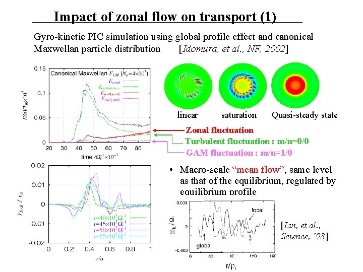 Impact of zonal flow on transport (1) Gyro-kinetic PIC simulation using global profile effect