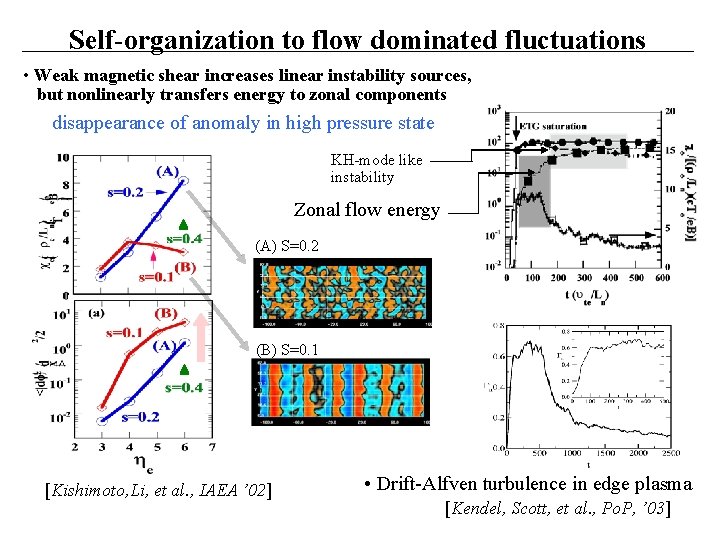 Self-organization to flow dominated fluctuations • Weak magnetic shear increases linear instability sources, but