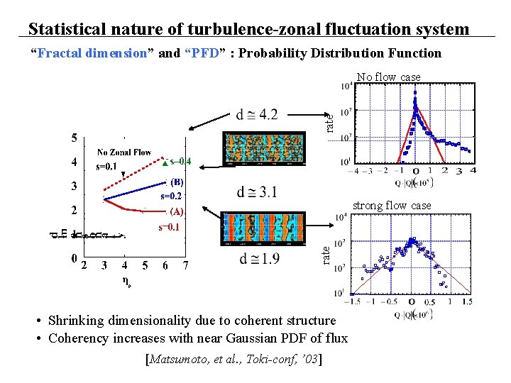 Statistical nature of turbulence-zonal fluctuation system “Fractal dimension” and “PFD” : Probability Distribution Function