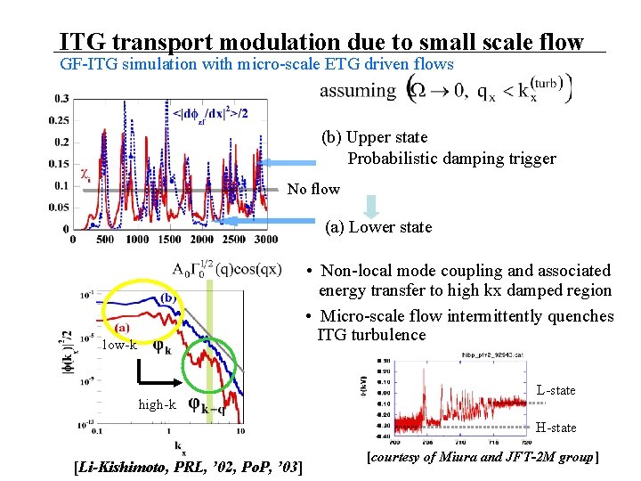 ITG transport modulation due to small scale flow GF-ITG simulation with micro-scale ETG driven