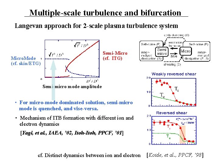 Multiple-scale turbulence and bifurcation Langevan approach for 2 -scale plasma turbulence system Semi-Micro (cf.
