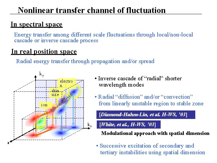 Nonlinear transfer channel of fluctuation In spectral space Energy transfer among different scale fluctuations