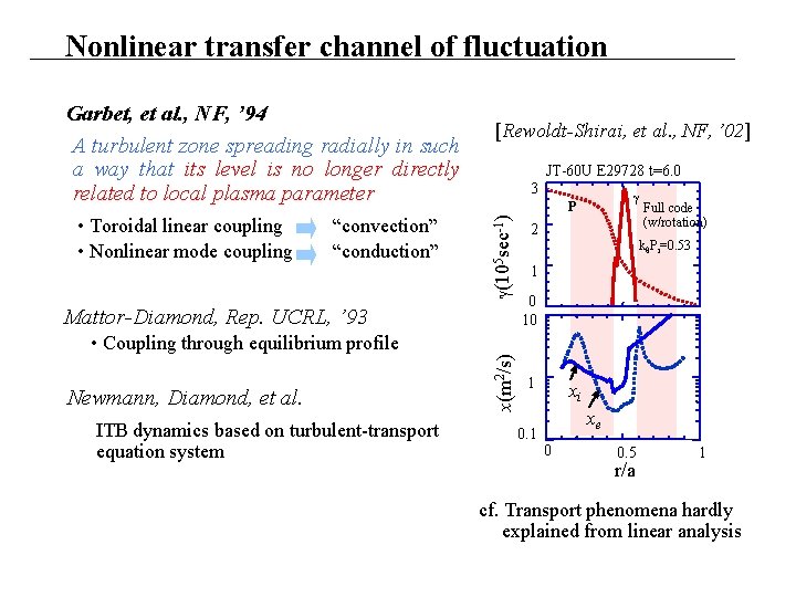 Nonlinear transfer channel of fluctuation • Toroidal linear coupling • Nonlinear mode coupling “convection”