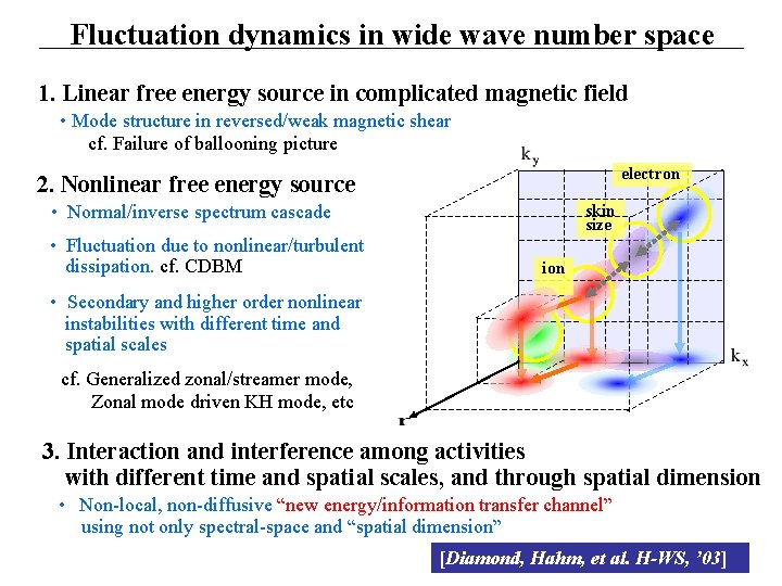 Fluctuation dynamics in wide wave number space 1. Linear free energy source in complicated