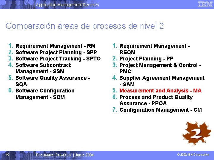 Application Management Services Comparación áreas de procesos de nivel 2 1. 2. 3. 4.