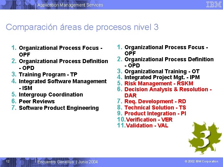 Application Management Services Comparación áreas de procesos nivel 3 1. Organizational Process Focus 2.