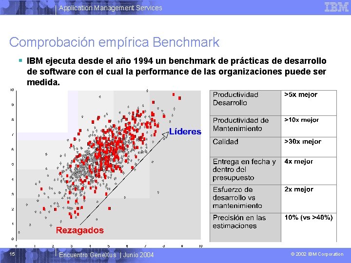 Application Management Services Comprobación empírica Benchmark § IBM ejecuta desde el año 1994 un