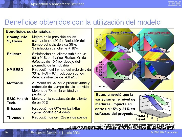 Application Management Services Beneficios obtenidos con la utilización del modelo 16 Encuentro Gene. Xus