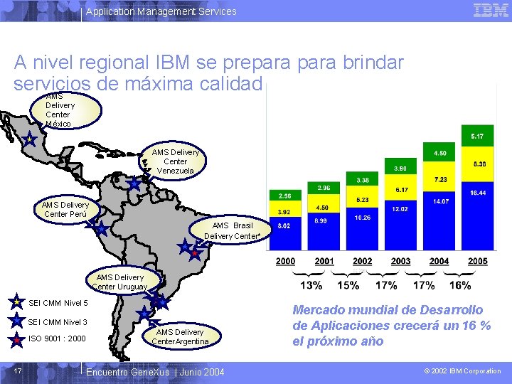 Application Management Services A nivel regional IBM se prepara brindar servicios de máxima calidad