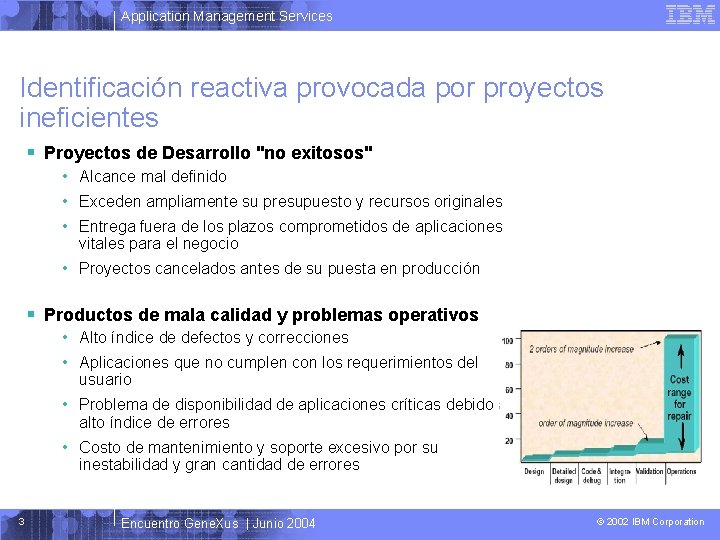 Application Management Services Identificación reactiva provocada por proyectos ineficientes § Proyectos de Desarrollo "no
